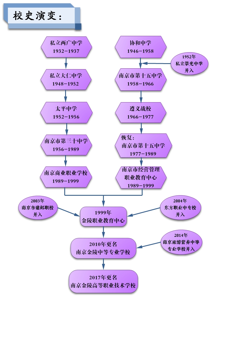 校史演变 (2017).jpg