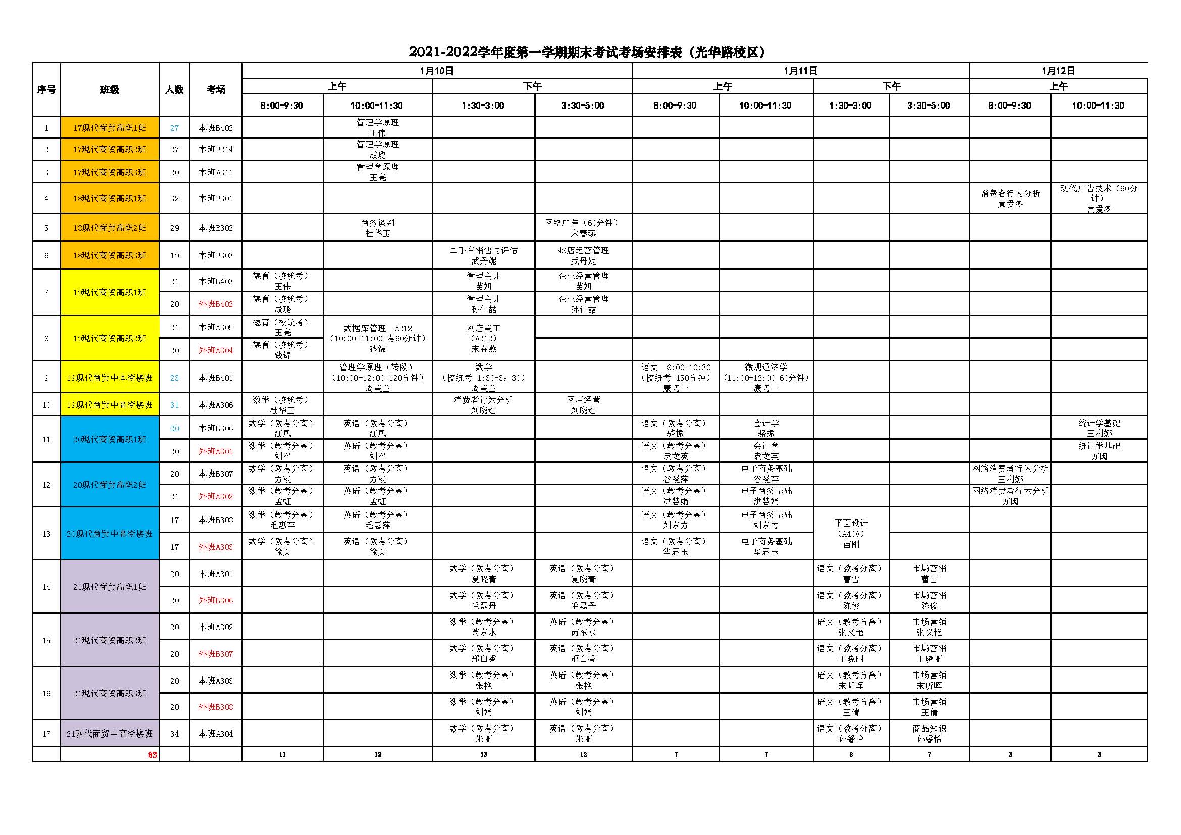2021-2022学年度第一学期期末考试考场、监考安排表（现代系） - 0104.jpg