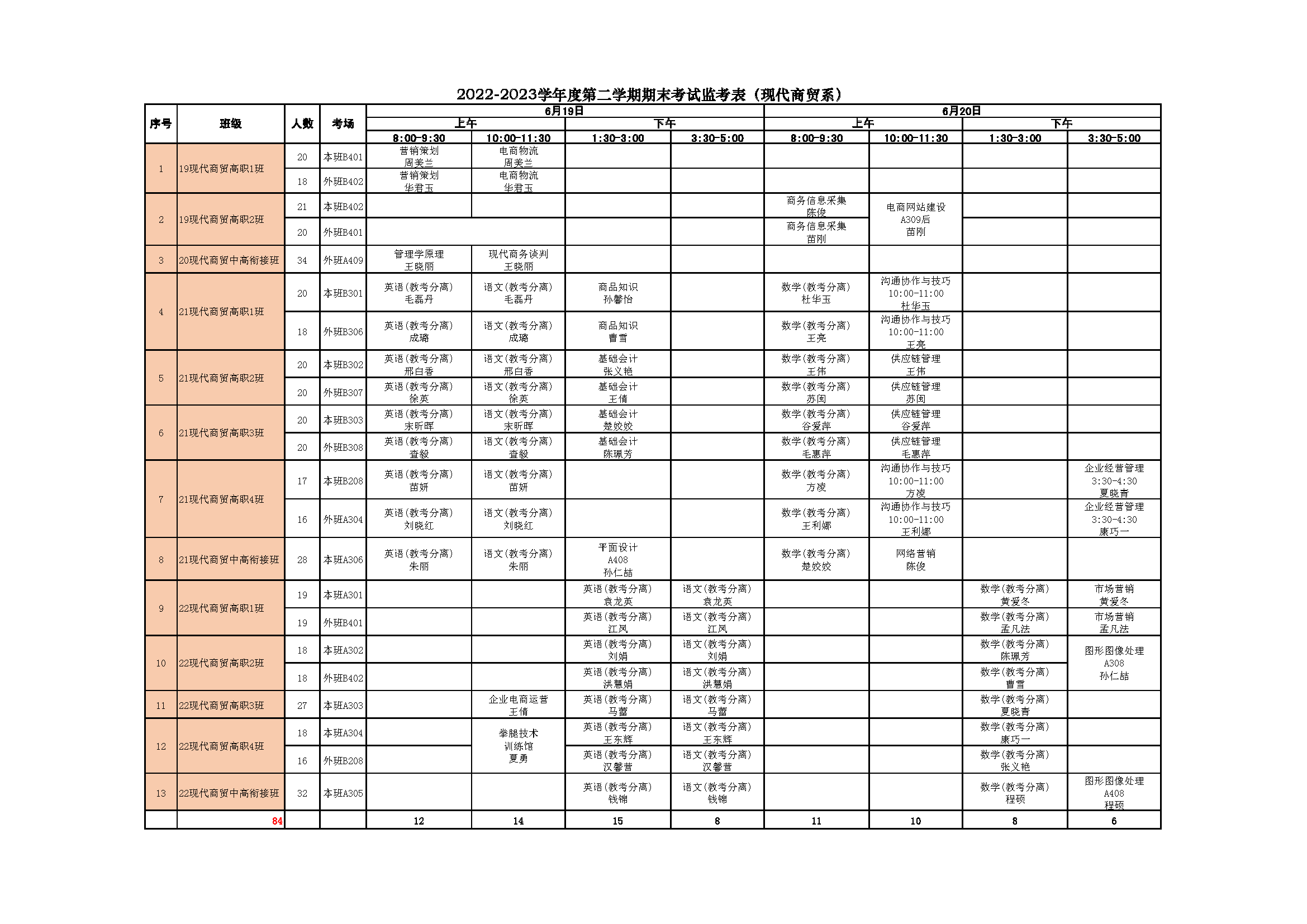 2022-2023学年度第二学期期末考试考场监考表（现代商贸系）.png