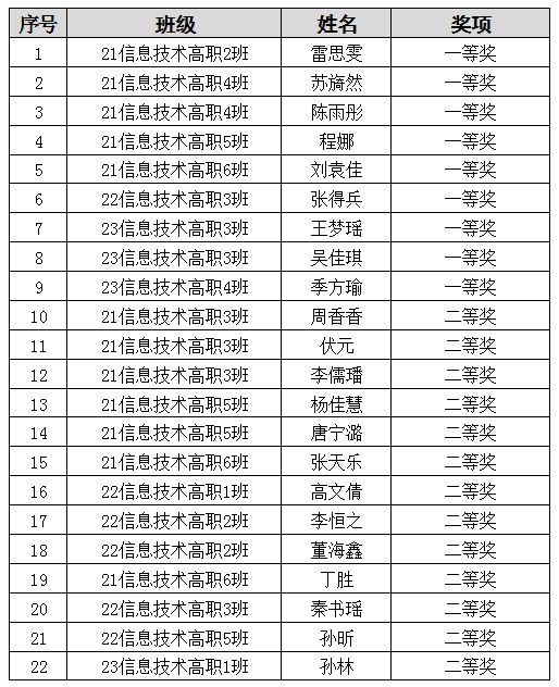 排名.png