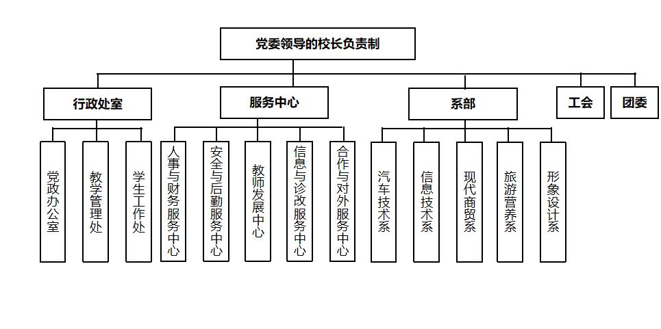 组织架构.jpg
